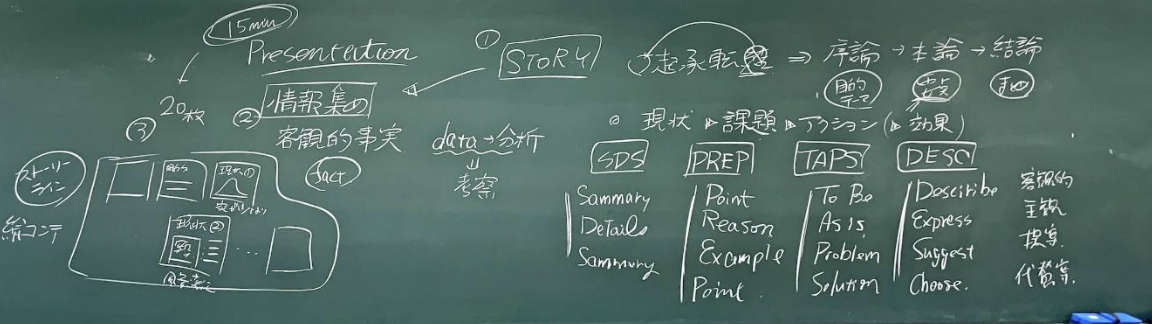 発表と討論の技術を磨く「プレゼン・ディベート論」 ～観光デザイン学類～