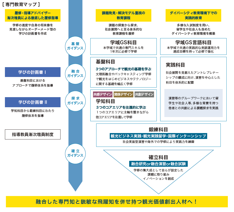 教育プログラム