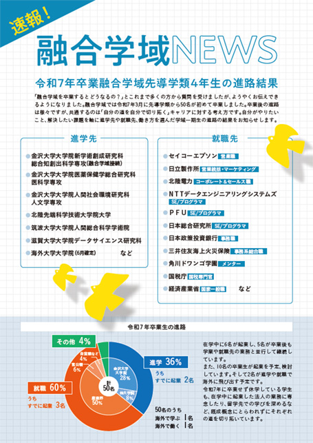 令和7年融合学域卒業生進路結果NEWS
