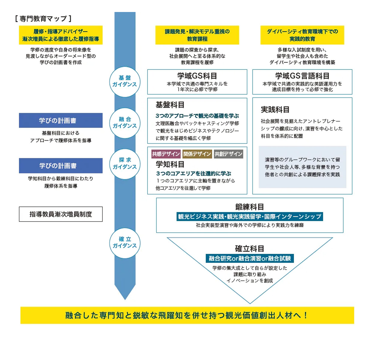 学生指導体制